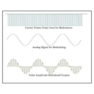 Опция генератора импульсных последовательностей, импульсного модулятора генератора импульсов Rigol DSG800-PUG