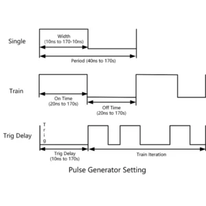 Опция генератора последовательности импульсов Rigol MSG5000-PUG (DSG5000-PUG)
